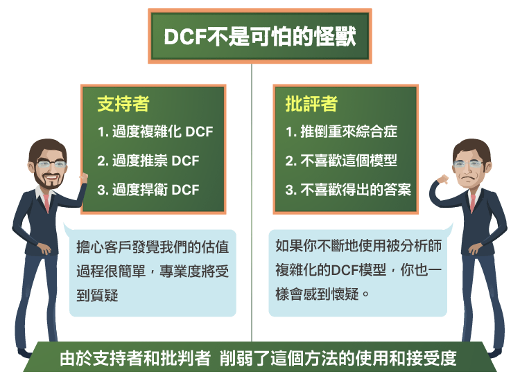 現金流折現法（DCF）：學術練習、銷售額或投資者的工具？-02