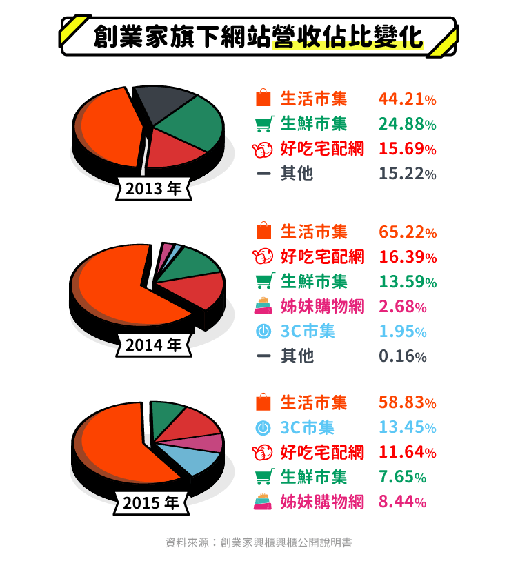 垂直型電商的新星 創業家 8477 Stockfeel 股感