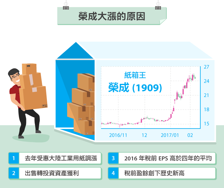 榮成1909 Mojodor