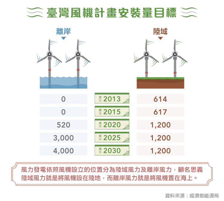 轉動風力發電的未來 上緯投控 3708 Stockfeel 股感