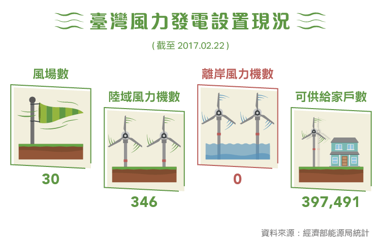 綠能產業領導者-2308台達電_內文圖-06