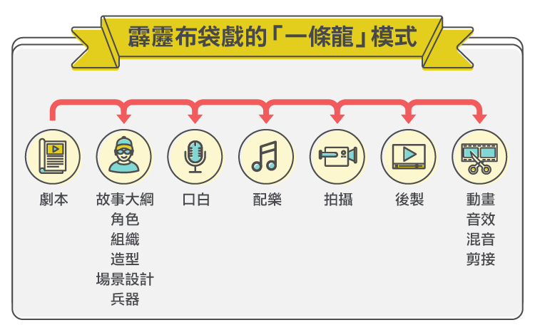 從掌中戲到偶像經濟 霹靂布袋戲的前世今生 Stockfeel 股感