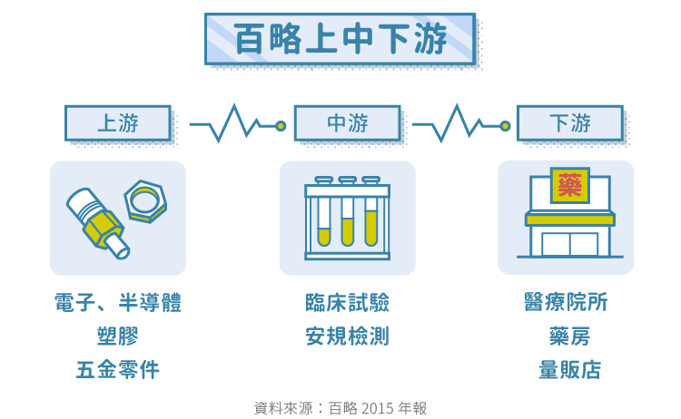 專訪百略 4103 董事長林金源 從成立第一年就開始獲利的好公司 孫慶龍的投資部落格 痞客邦
