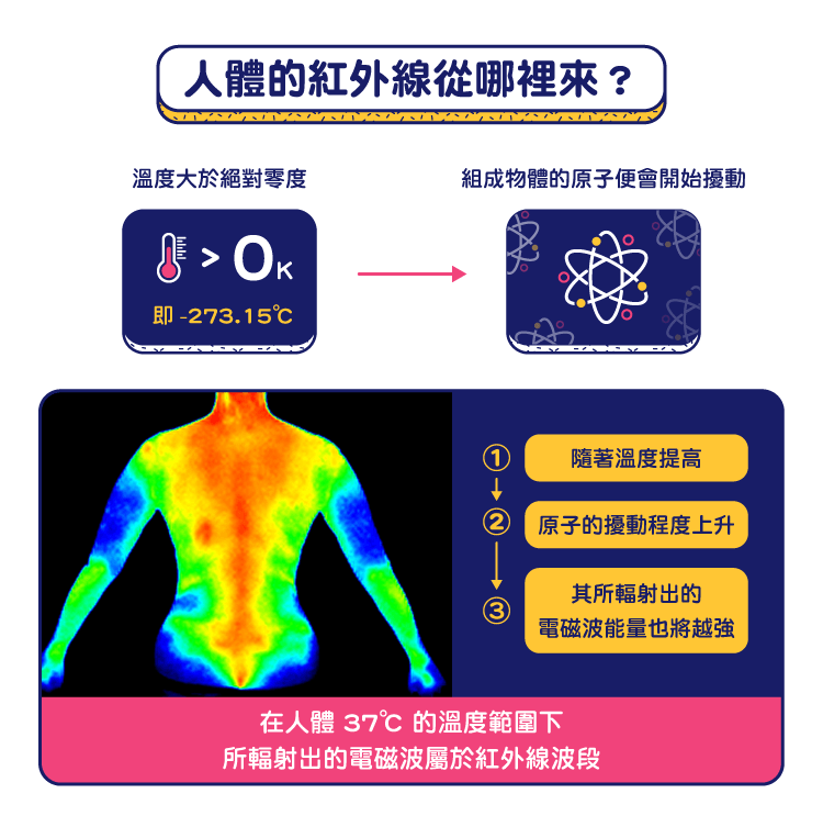 科學革命的啟蒙 成就溫度與血壓計的興起-01