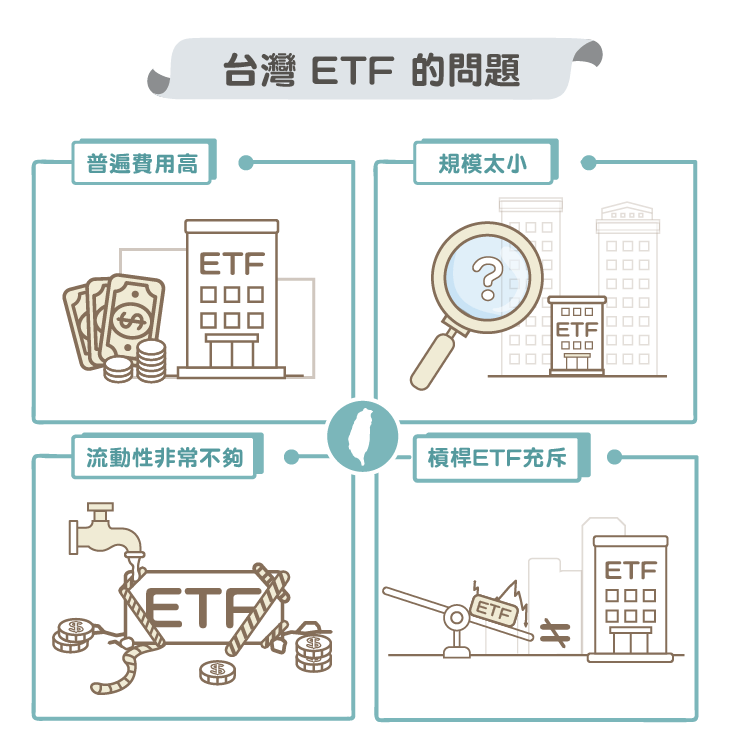 ETF-美股財經)投資ETF必知的10大準則-01