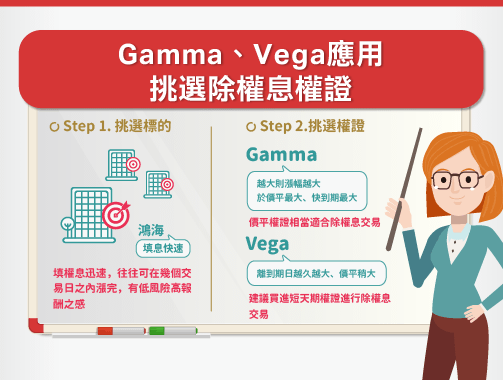 Gamma、Vega 應用：挑選除權息權證.jpg