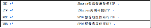 螢幕快照 2017-06-27 14.29.22