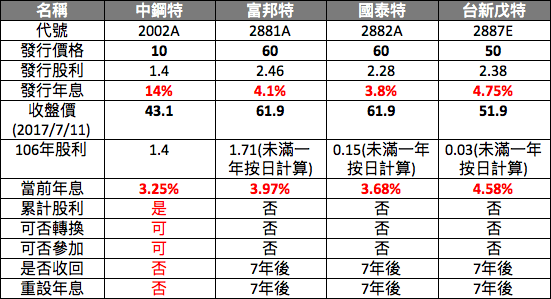 螢幕快照 2017-07-18 11.27.08