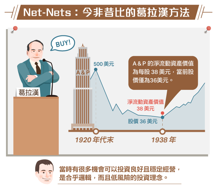 Huber)Net-Nets：今非昔比的葛拉漢式投資法-01