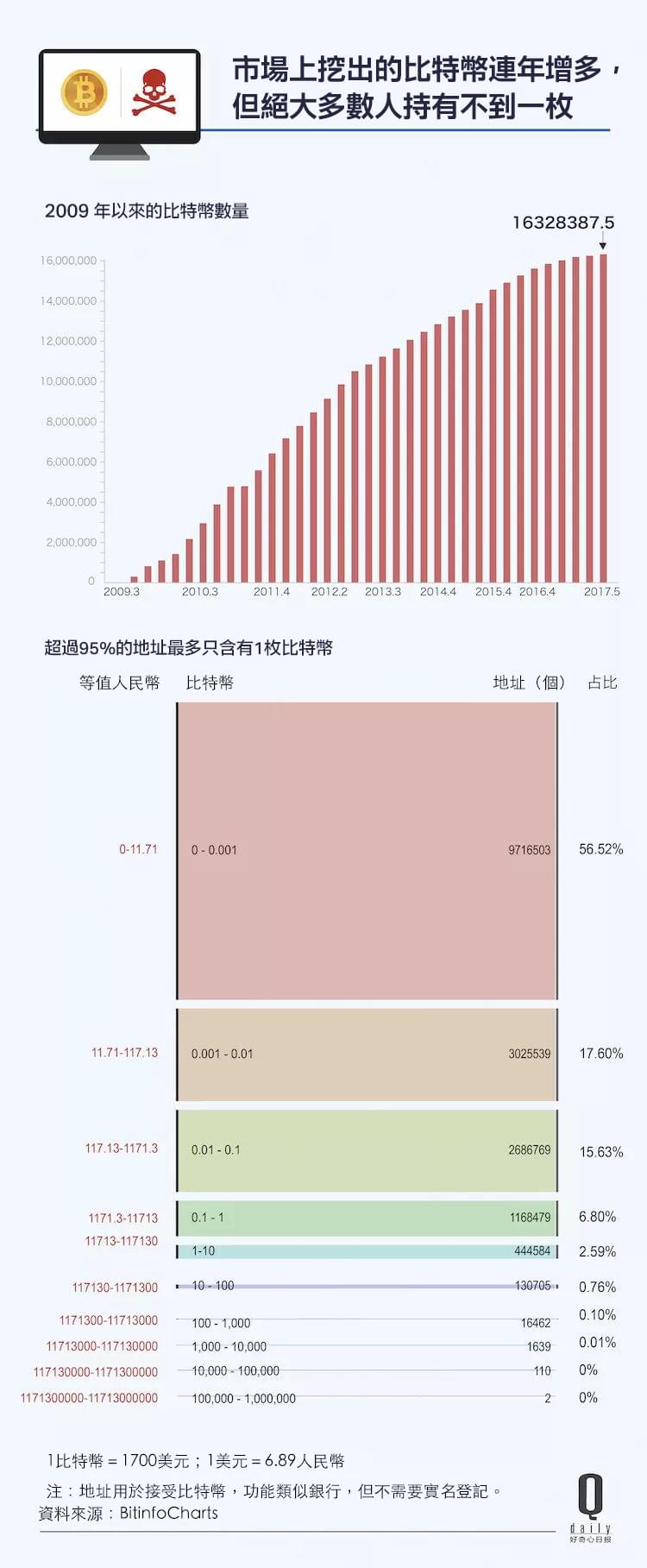比特幣是無現金化的最後一步？24 個問題透析比特幣- StockFeel 股感