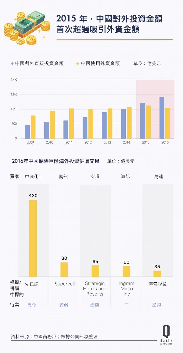台灣 外滙 管制 (99) 사진