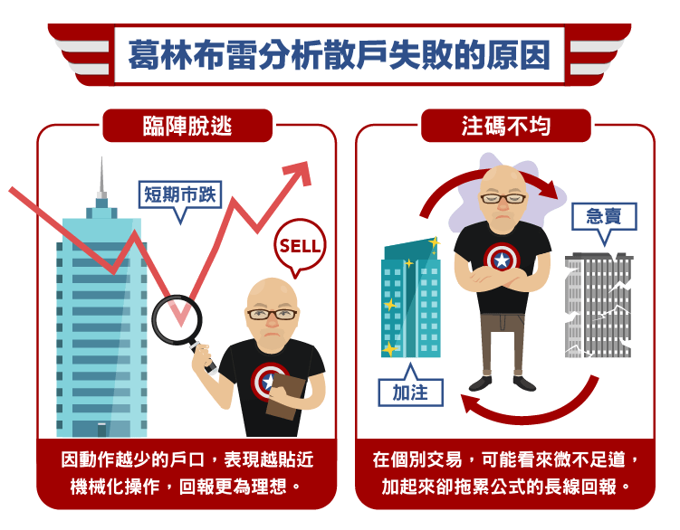 平均每年跑贏大市10 的選股策略 下 Stockfeel 股感