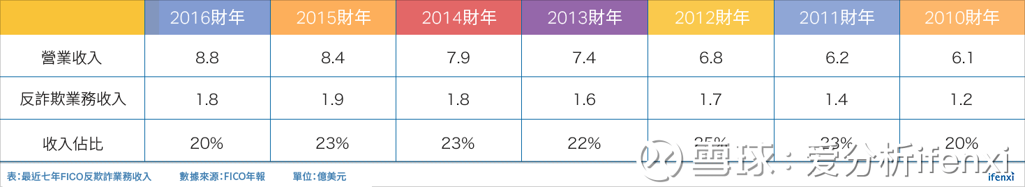 美國徵信體系支柱：FICO - StockFeel 股感