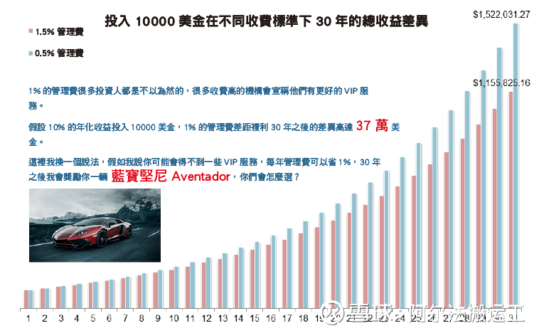 化繁為簡- 做自己家族財富的掌門人（下）-05