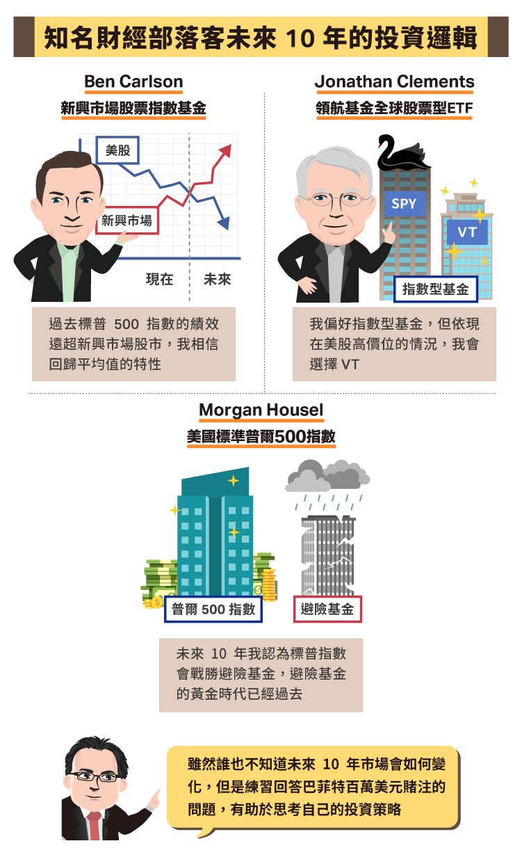 如果換你跟巴菲特打賭你會怎麼選擇你的投資組合？ - StockFeel 股感