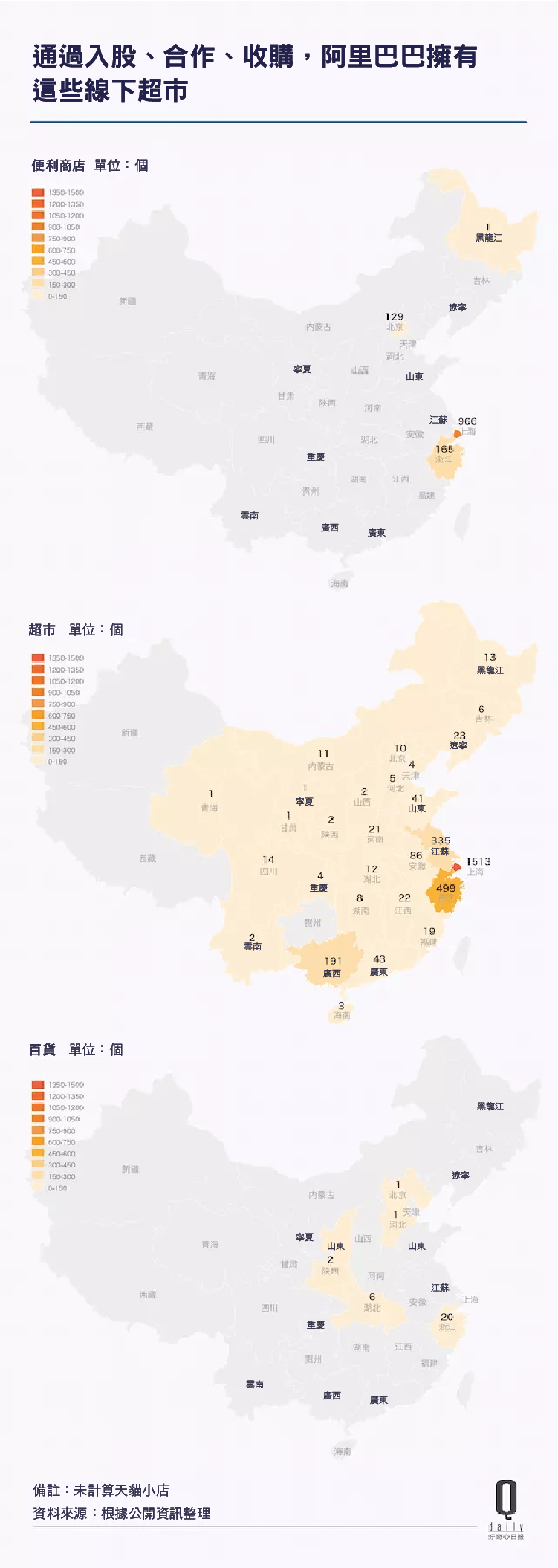 四年花了735 億人民幣阿里巴巴化身為中國最大線下零售商- StockFeel 股感