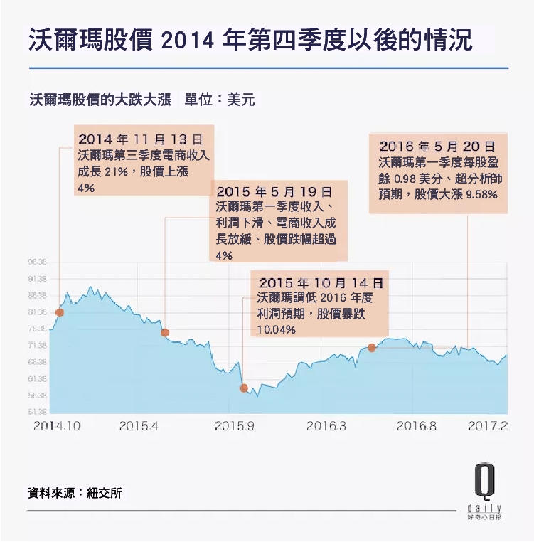 4 年735億人民幣 阿里巴巴化身為中國最大線下零售商-09