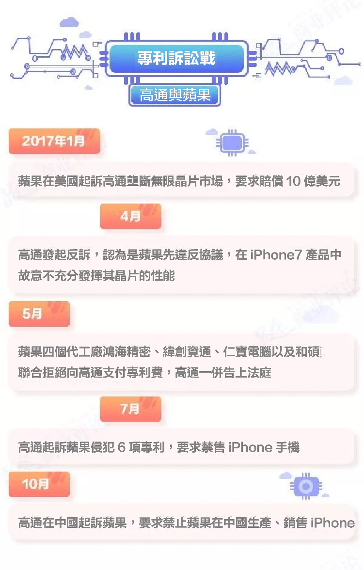 曾經的“專利流氓”高通如今深陷訴訟戰泥淖- StockFeel 股感