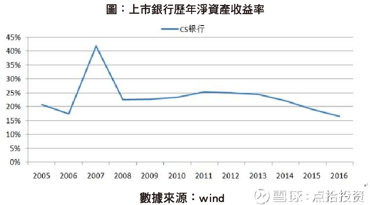 簡轉繁雪球）想投資銀行業？魔鬼藏在細節裡_02