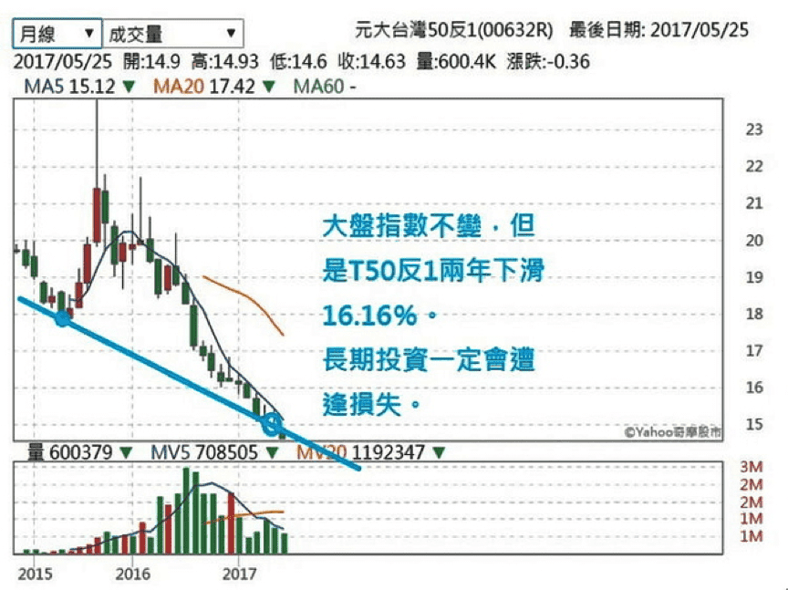 å…ƒå¤§å°ç£50 å1 00632r å¯ä»¥é•·æœŸæŠ•è³‡å—Ž Stockfeel è‚¡æ„Ÿ