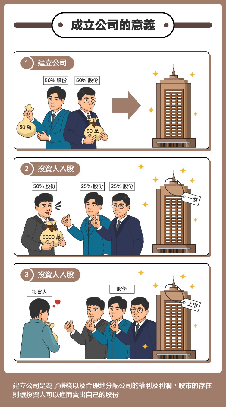 股票的本質是什麼？ - StockFeel 股感