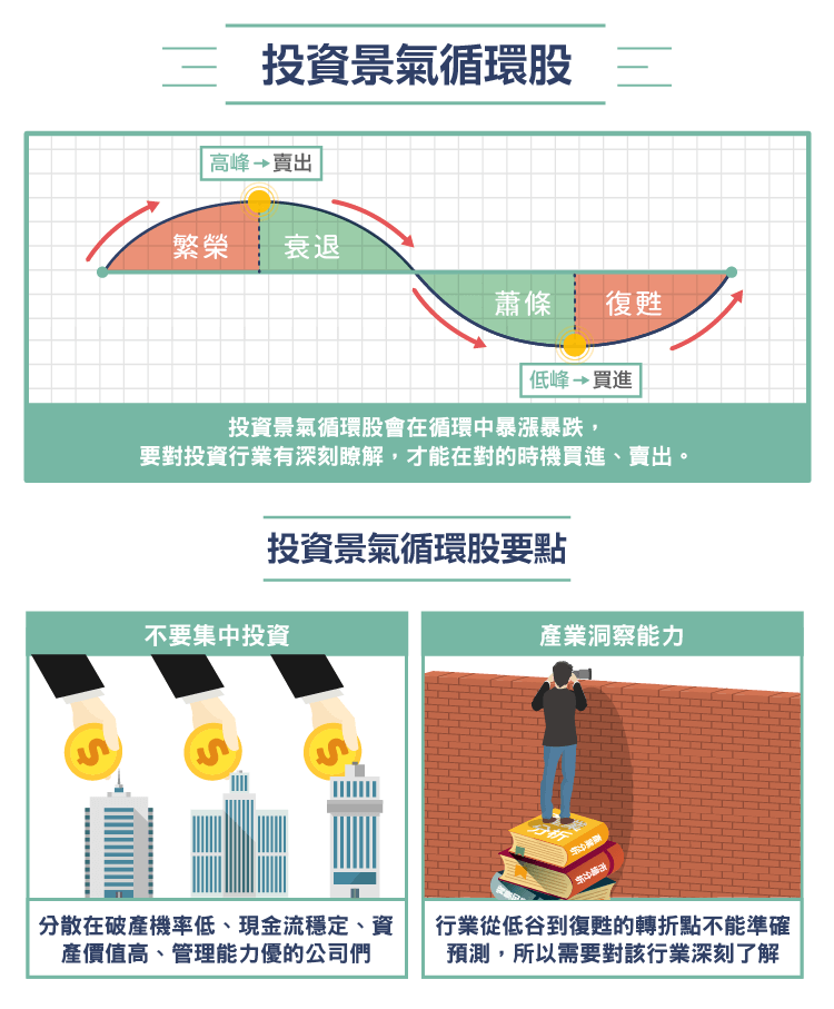 景氣循環股有哪些 景氣循環原理與投資要點 Stockfeel 股感