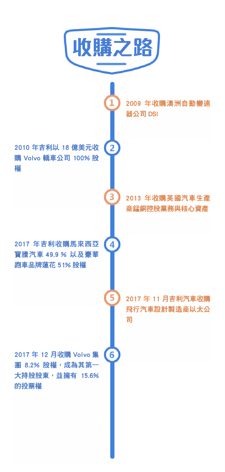 前買Volvo、後投賓士，吉利究竟是何方神聖-04