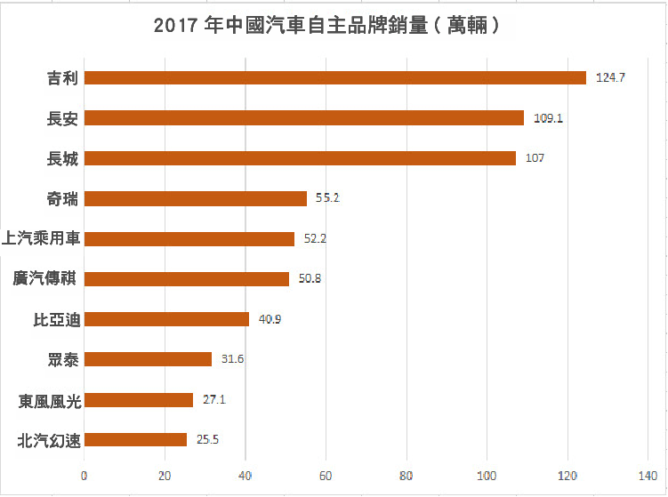 前買Volvo、後投賓士，吉利究竟是何方神聖-05