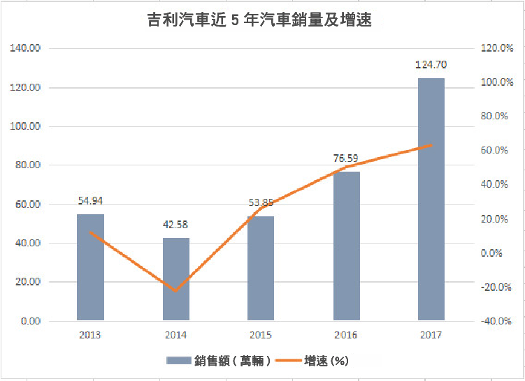 前買Volvo、後投賓士，吉利究竟是何方神聖-06