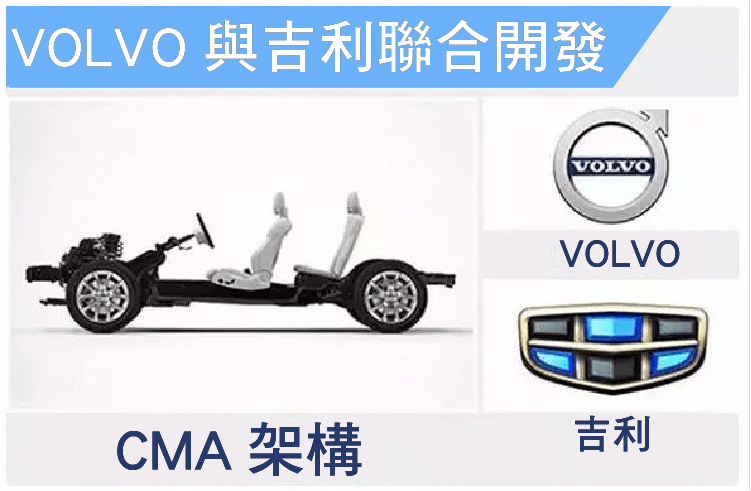 前買Volvo、後投賓士，吉利究竟是何方神聖-09