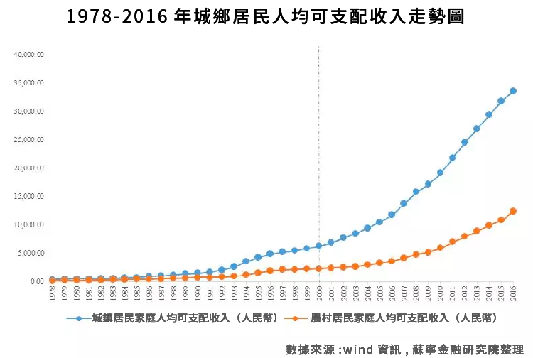 雪球)中國消費升級真相：依舊是少數人的狂歡_2