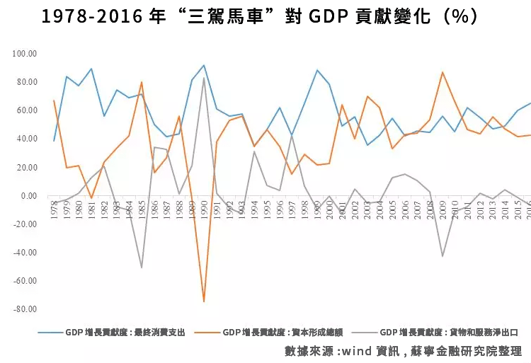 雪球)中國消費升級真相：依舊是少數人的狂歡_3