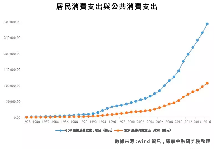 雪球)中國消費升級真相：依舊是少數人的狂歡_4