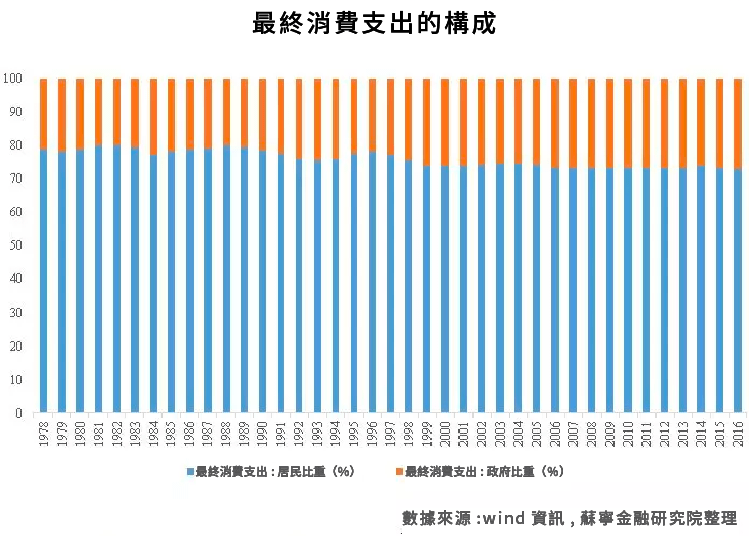 雪球)中國消費升級真相：依舊是少數人的狂歡_5