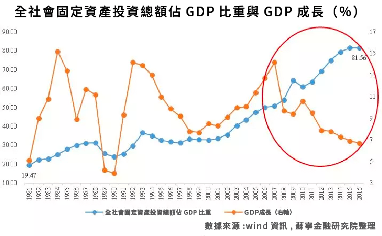 雪球)中國消費升級真相：依舊是少數人的狂歡_6