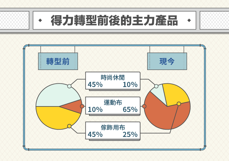 得力 1464 Ua 重量級供應商 Stockfeel 股感