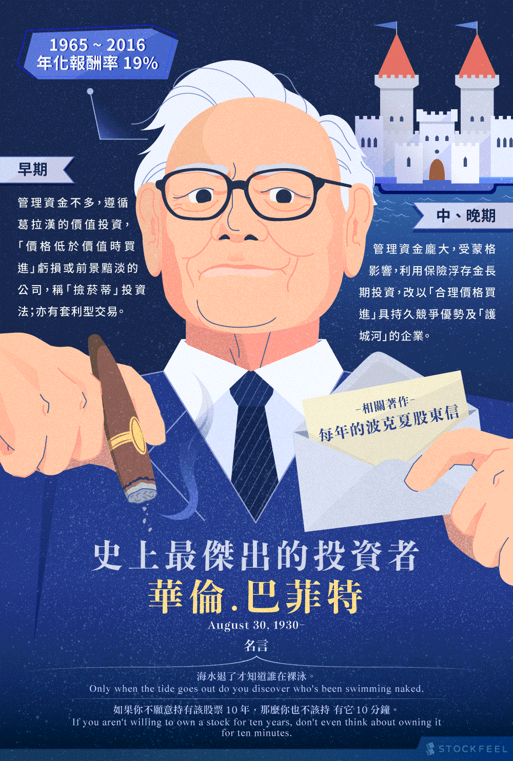 投資大師巡禮1 】：一代股神的投資策略與哲學- 巴菲特- StockFeel 股感