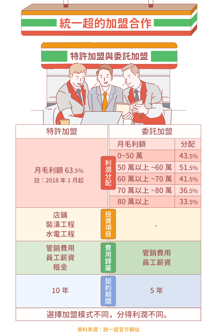 統一超（2912）台灣連鎖超商霸主- StockFeel 股感