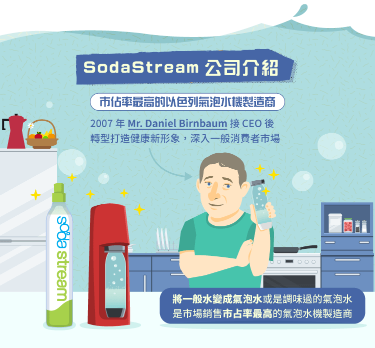 讓喝水變有趣的 SodaStream：健康又環保的氣泡奇機 第一篇_內文圖01