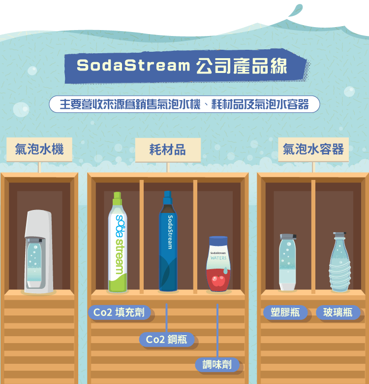 讓喝水變有趣的 SodaStream：健康又環保的氣泡奇機 第一篇_內文圖02-3