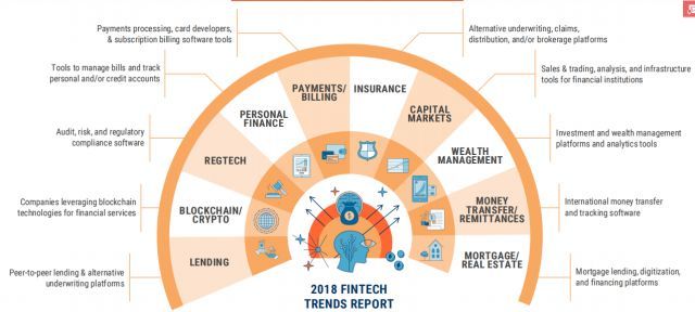 2018 金融科技 10 大趨勢：誰將鑄就下一個金錢帝國_2