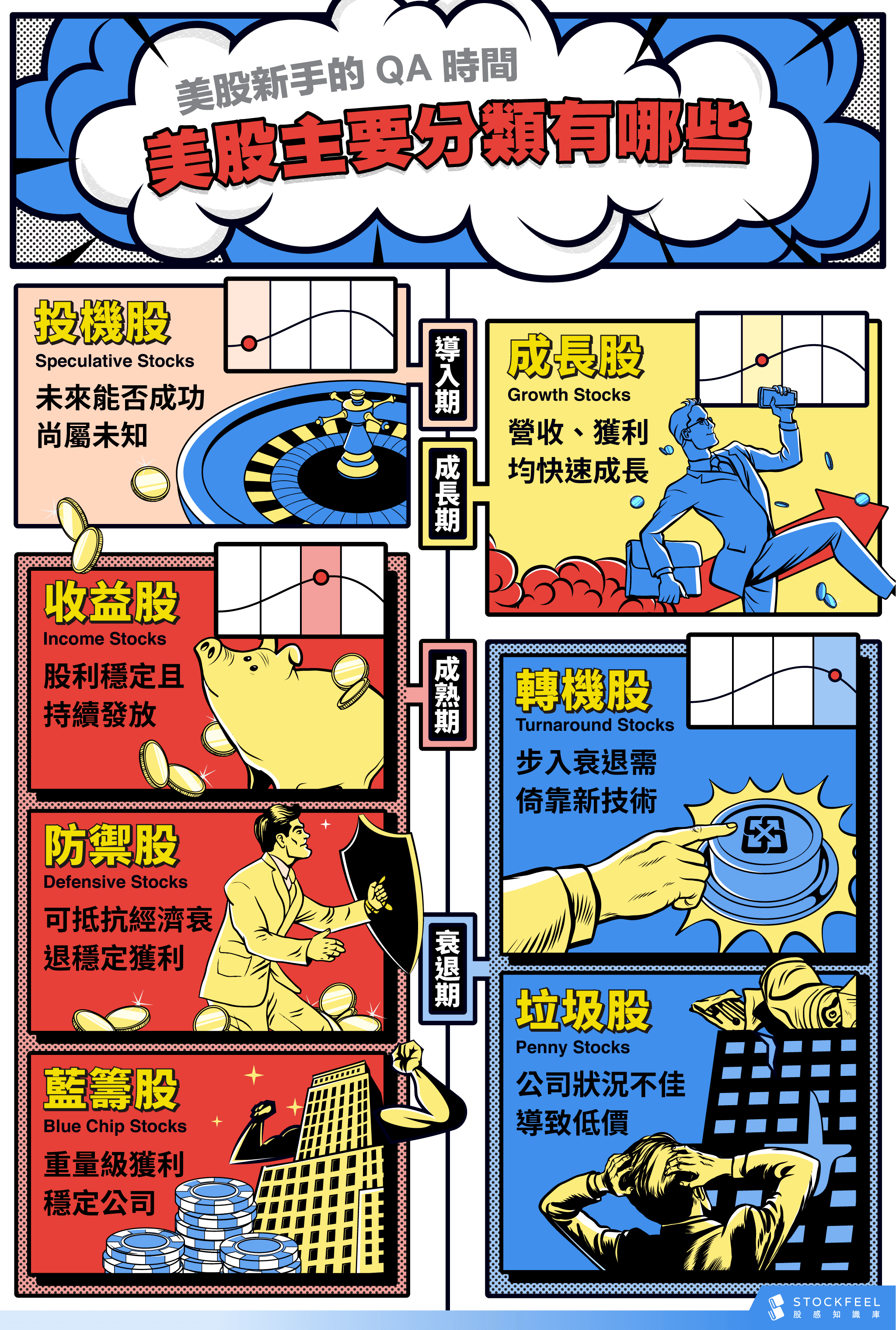 美股新手QA 時間全球市值排名第一的美國股市上市公司有哪些類型？ - StockFeel 股感