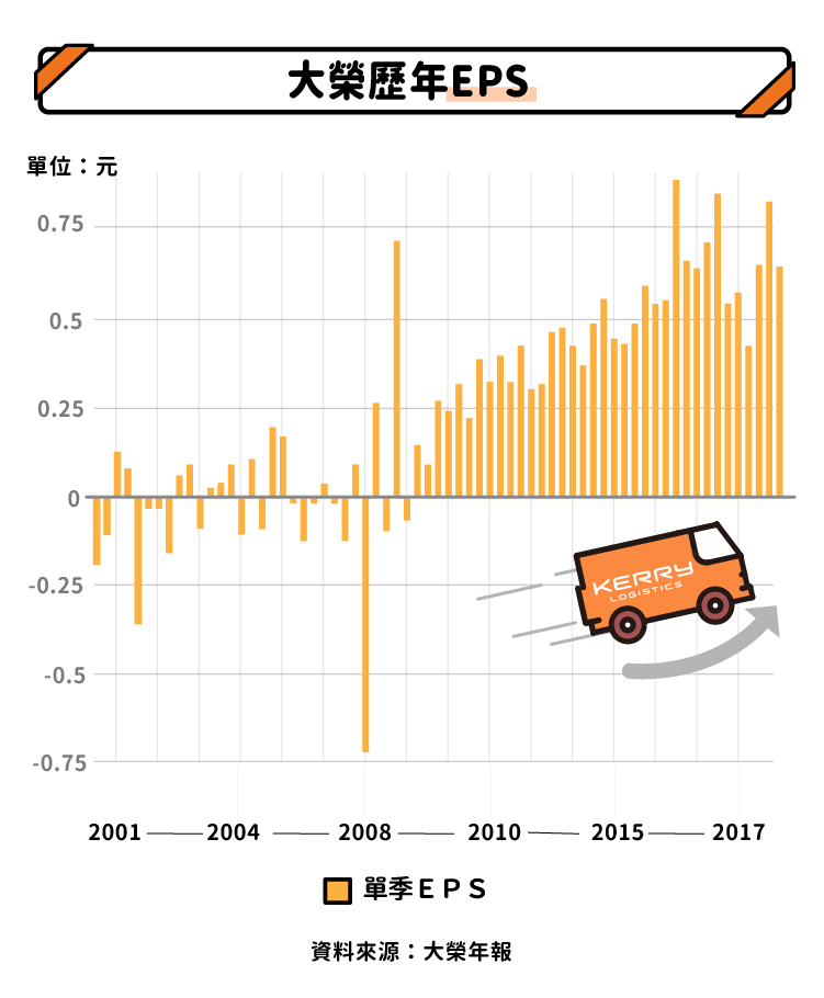 大榮 2608 多方發展擴張版圖 Stockfeel 股感