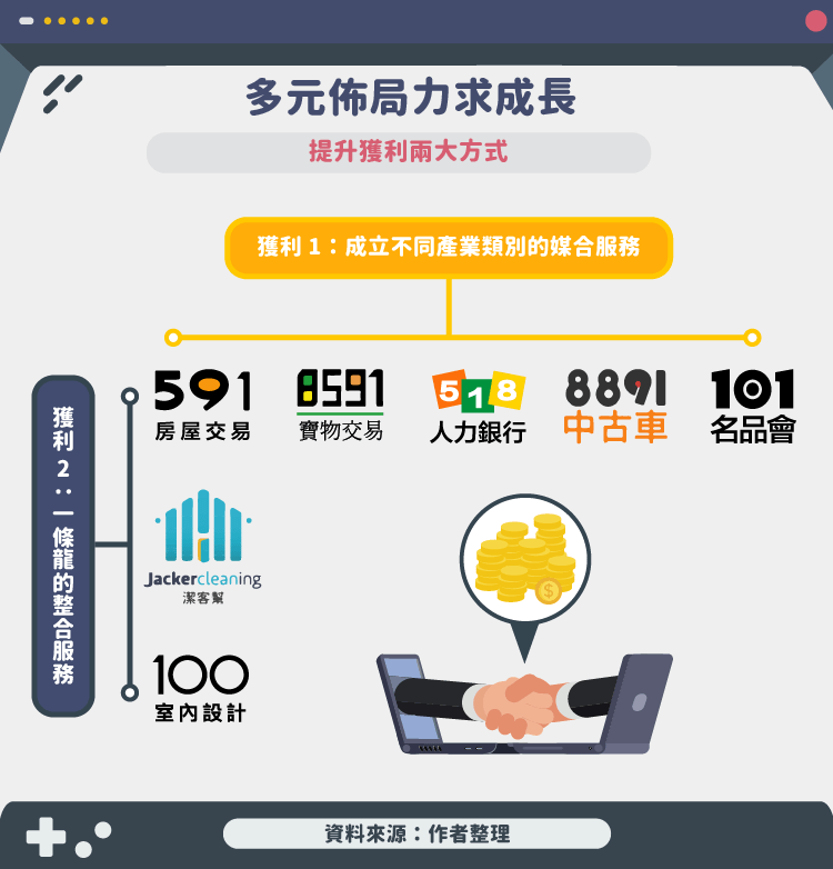 數字 5287 虛寶交易平台8591 Stockfeel 股感 數字 5287 虛寶交易平台8591 Stockfeel 股感
