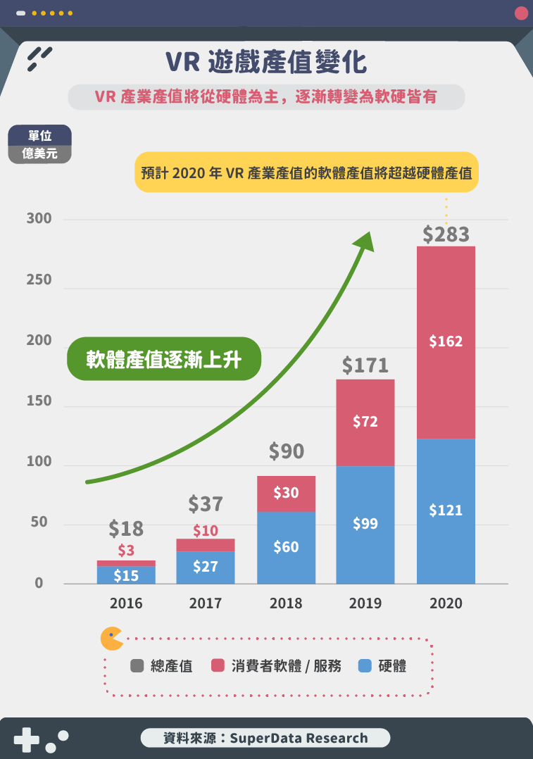 鈊象（3293）兩大營收成長動能- StockFeel 股感