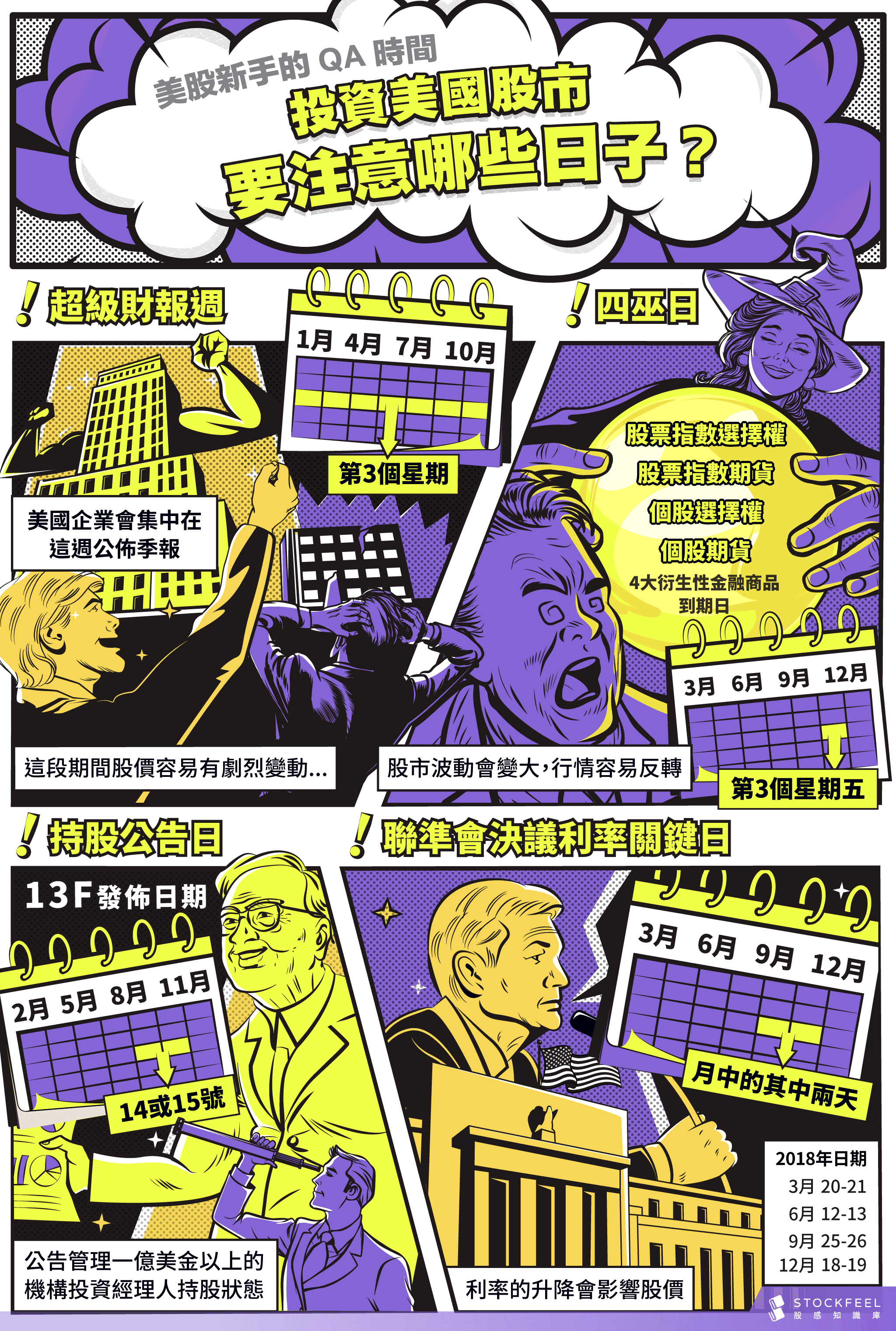 美股新手的QA 時間投資美國股市要注意哪些日子？ - StockFeel 股感