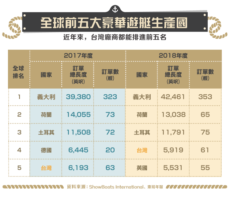 東哥 8478 台灣第一家上市遊艇商 Stockfeel 股感