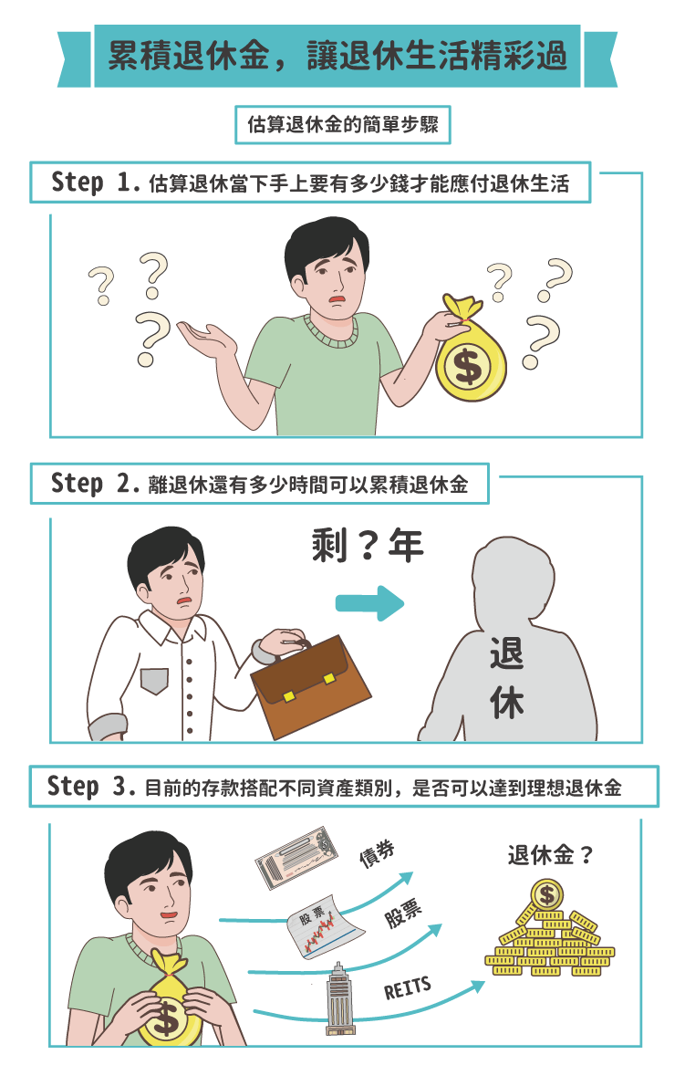 達成退休目標的四種邏輯 - StockFeel 股感