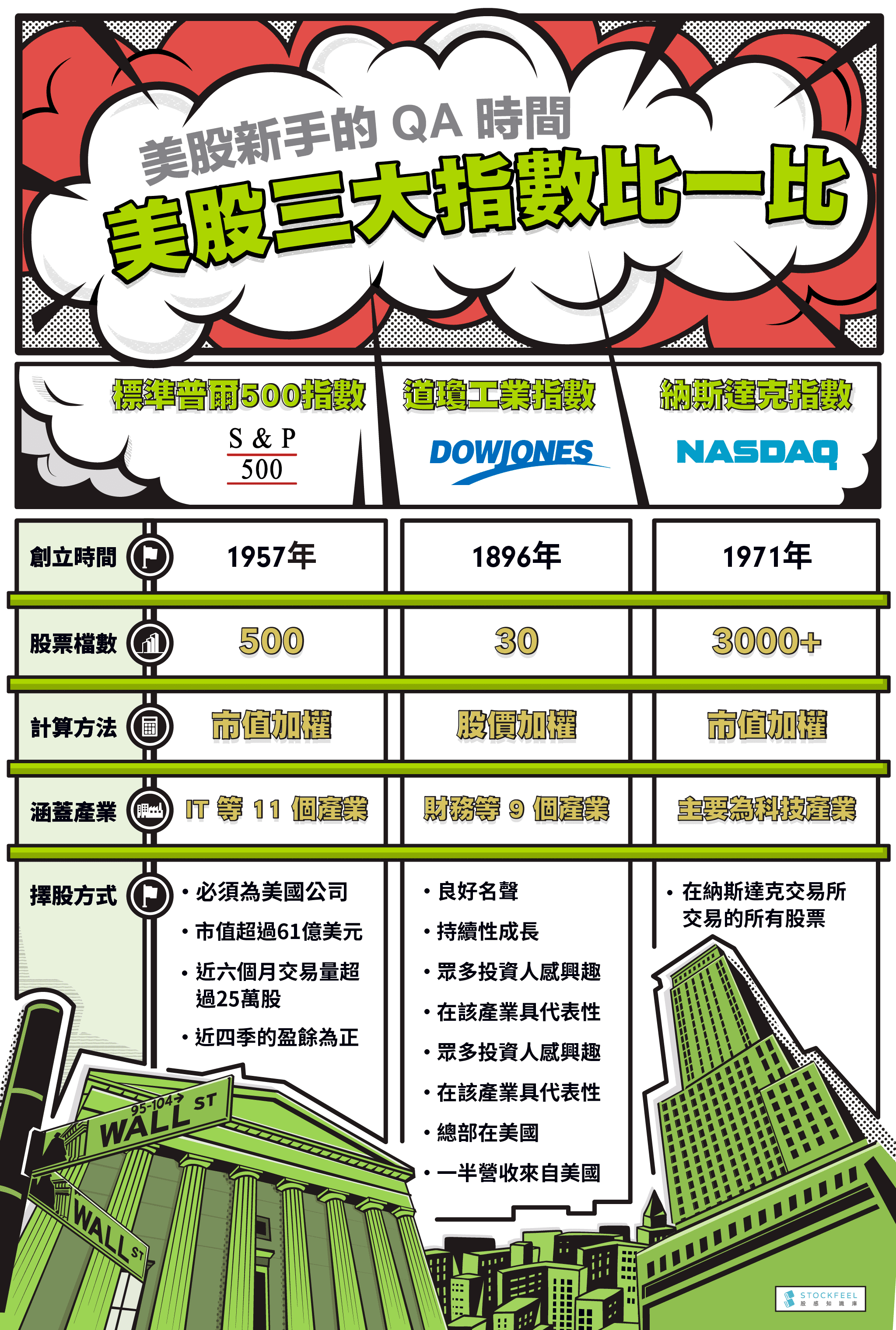 美時做什麼的？股價？美時競爭對手有誰? - StockFeel 股感