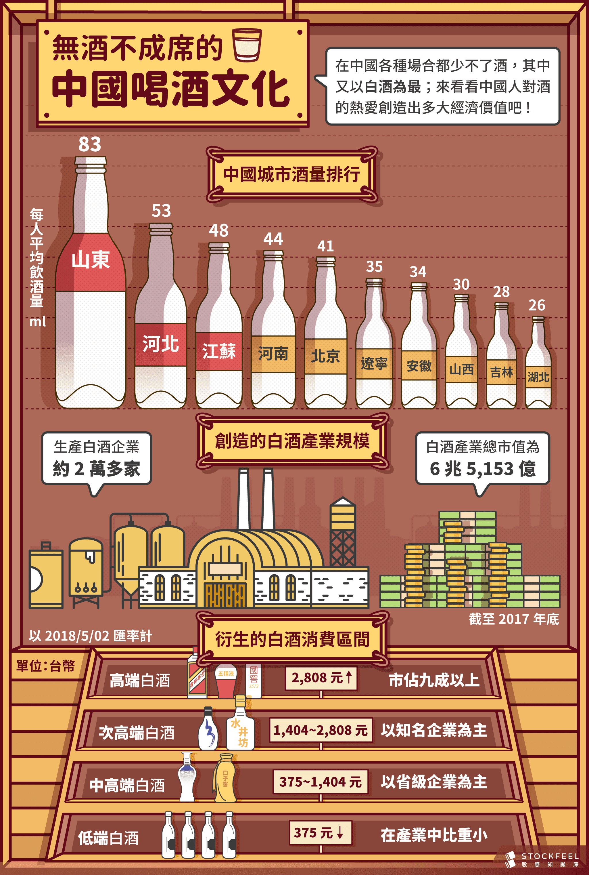 中國喝酒文化